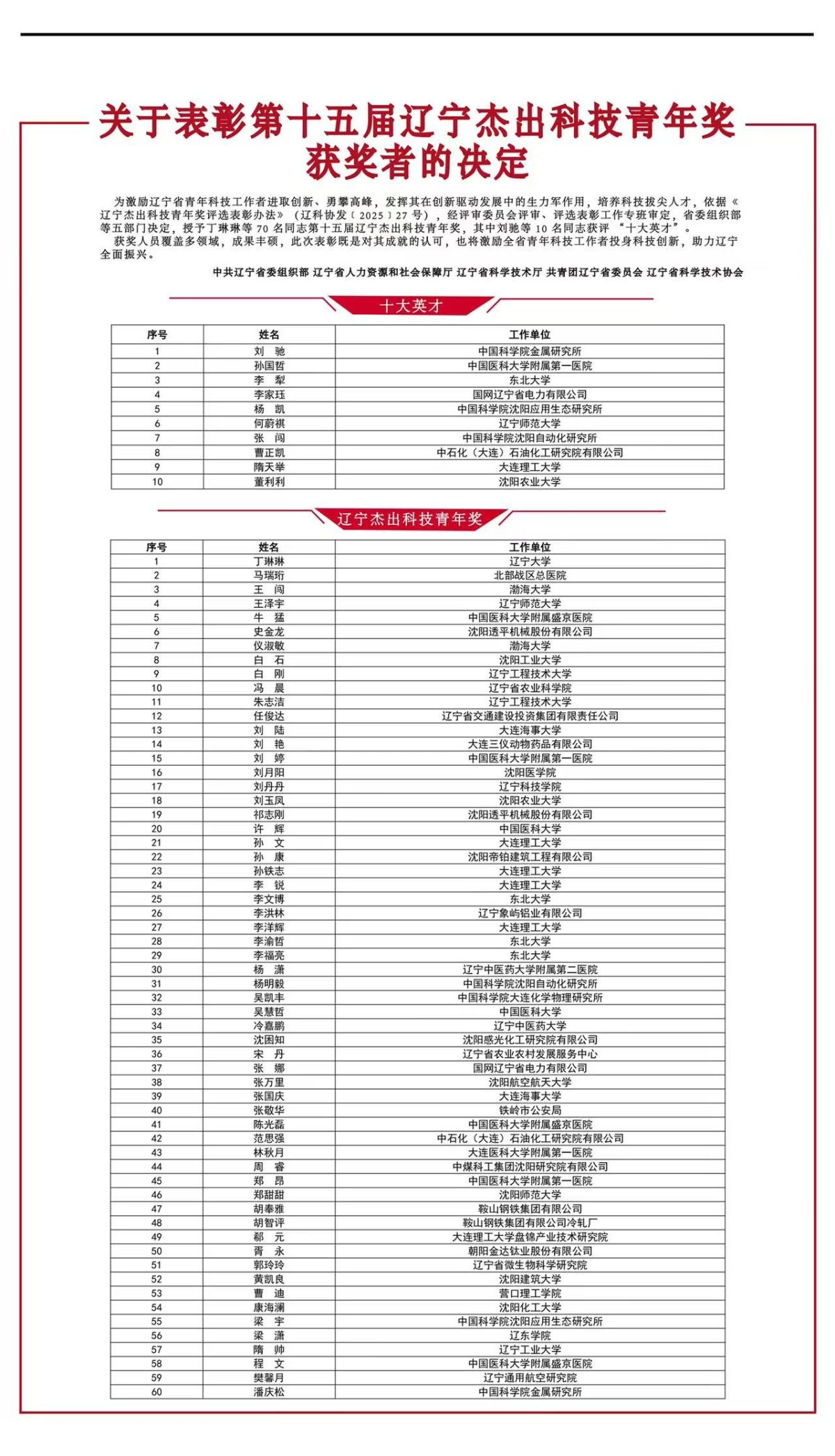 70人获第十五届辽宁杰出科技青年奖
