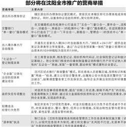 部分将在沈阳全市推广的营商举措